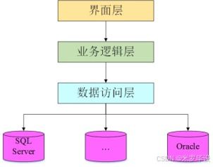 基于SSM的在線特產(chǎn)銷售網(wǎng)站開(kāi)發(fā)方案